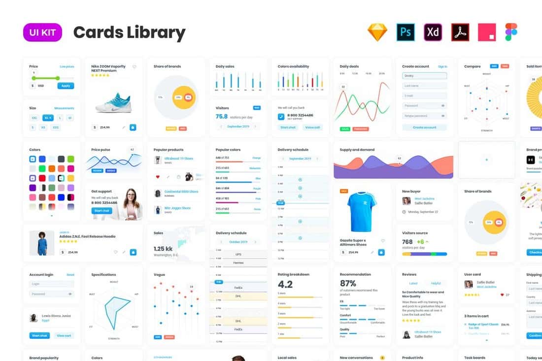 Cards – User Interface kit 75 UI Layouts