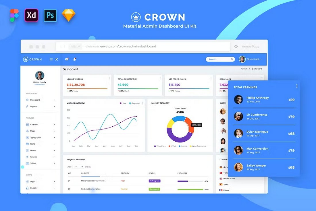 Crown - Material Admin Dashboard Figma Template