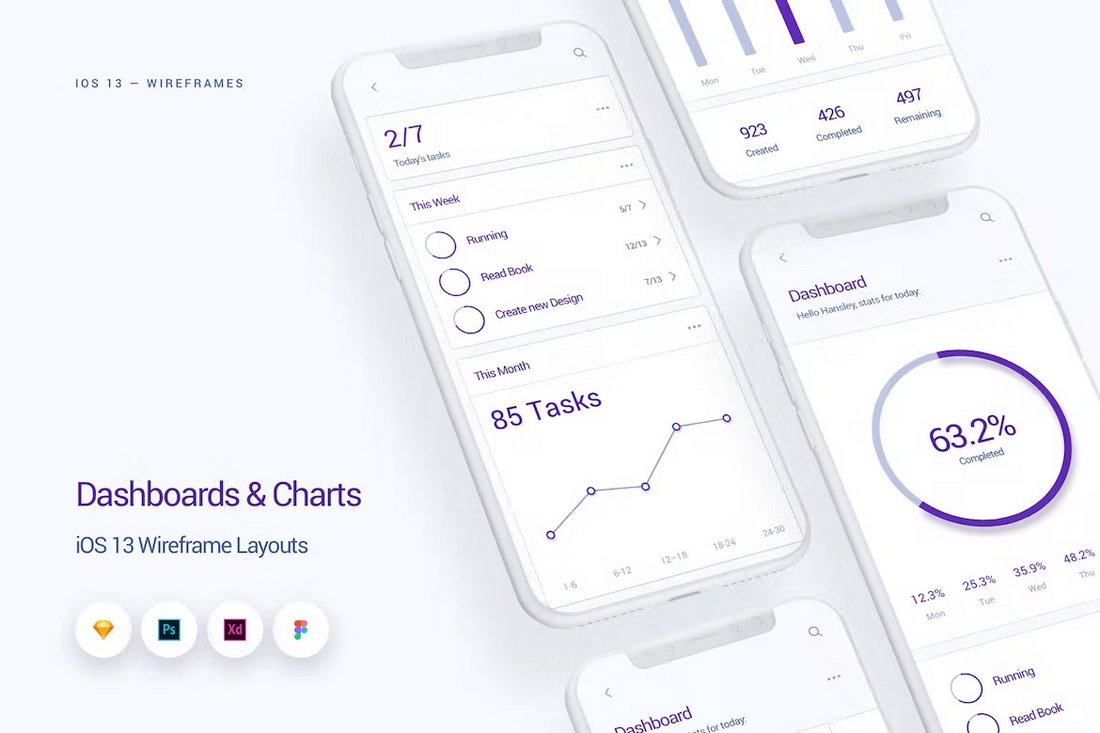 Dashboards & Charts - Sketch Wireframe Kit