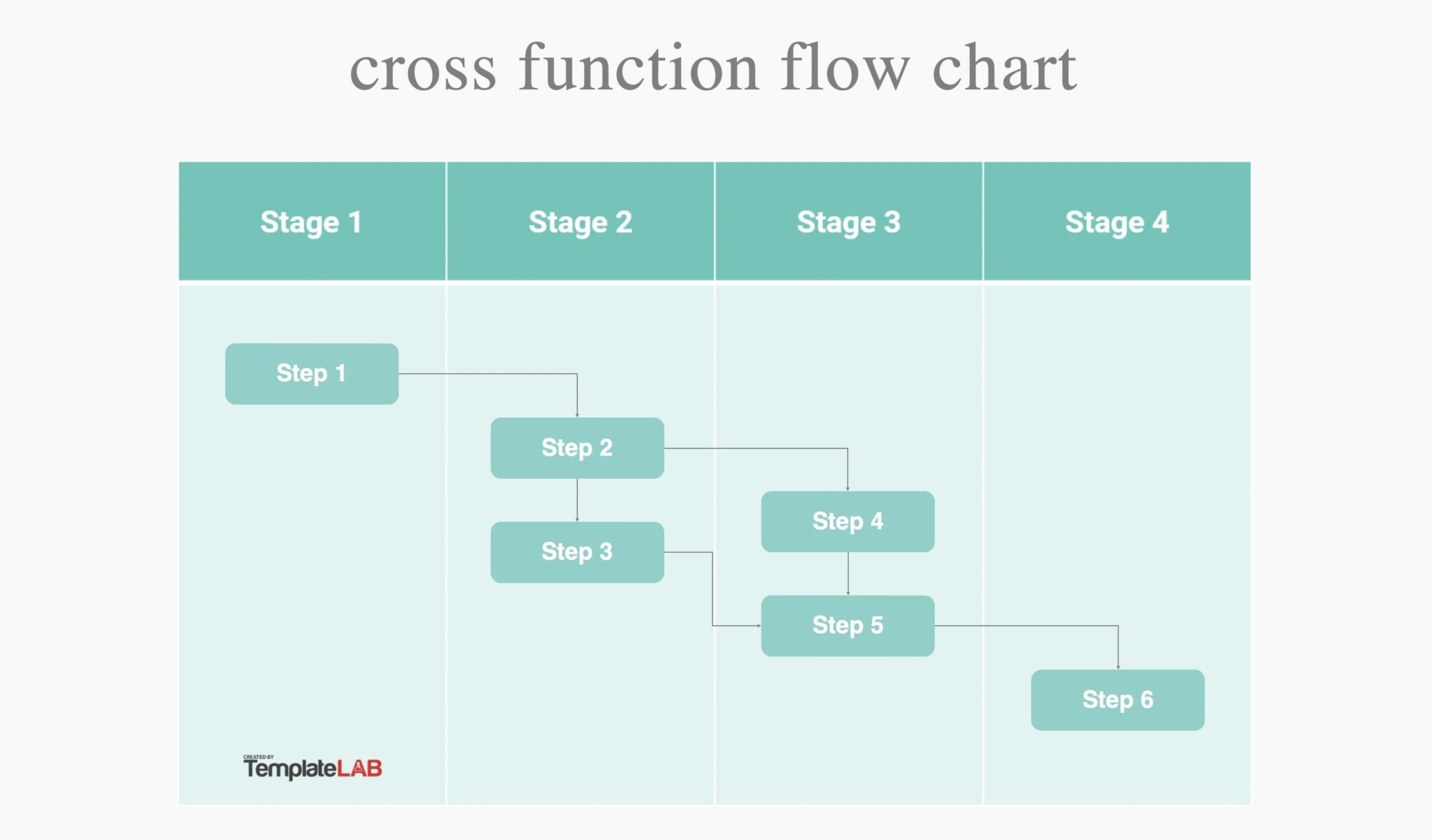 20+ Best Flow Chart Templates for Microsoft Word - Theme Junkie