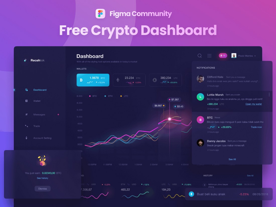 Free Dark Crypto Dashboard Figma Template