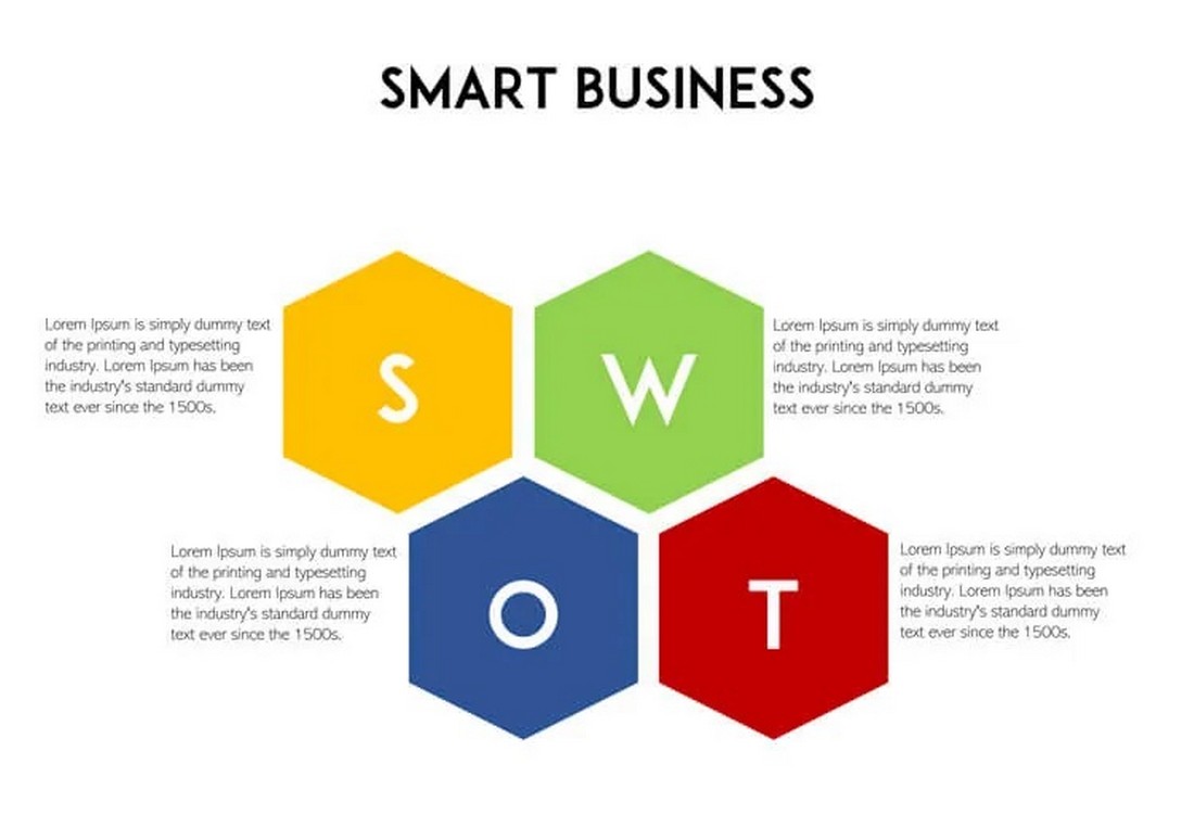 Free Word SWOT Analysis Templates