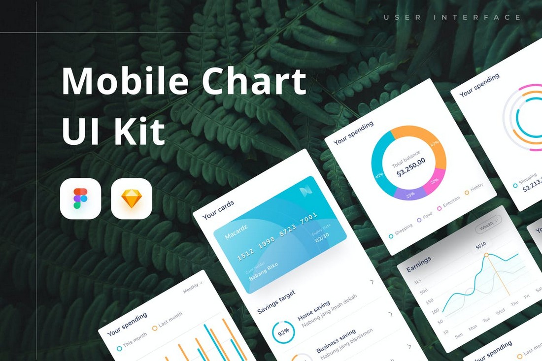 Mobile Chart UI Kit for Sketch