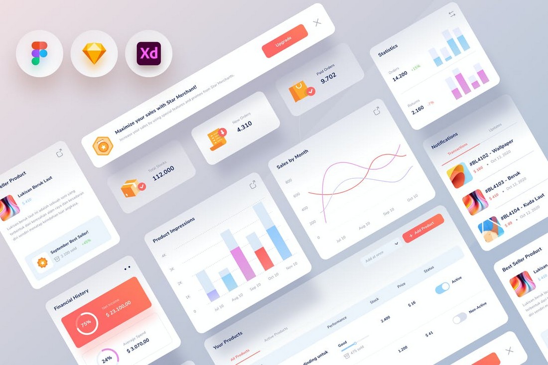 Online Shop Dashboard UI Kit for Sketch