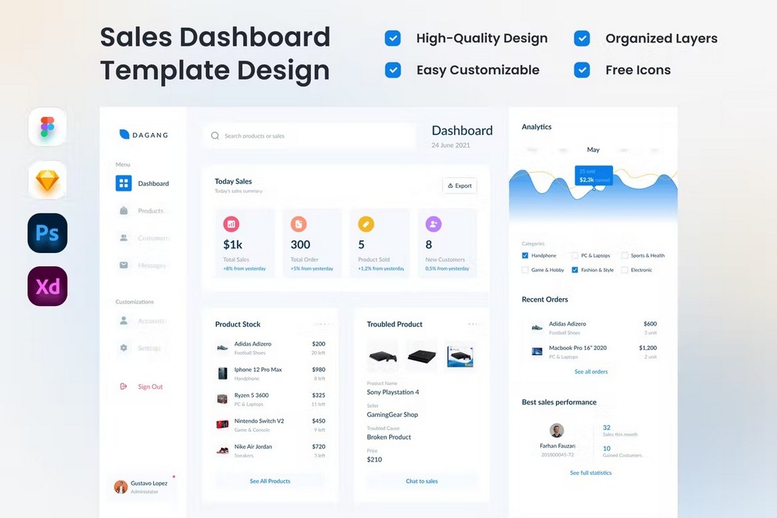 Sales Dashboard Figma UI Template