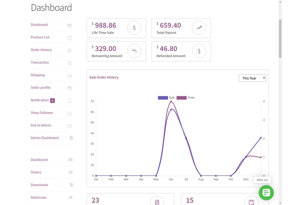 WooCommerce Multi Vendor Marketplace 2