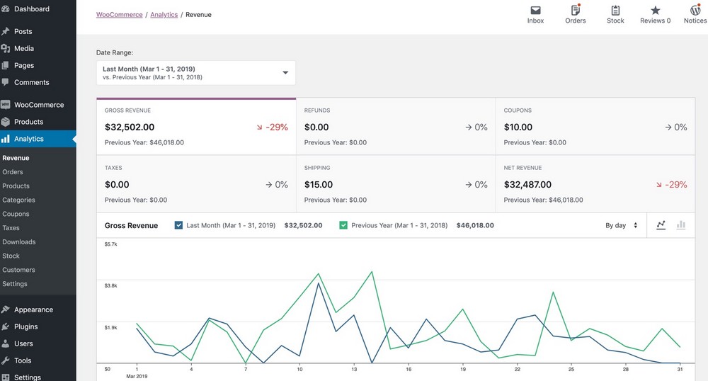 WooCommerce dashboard