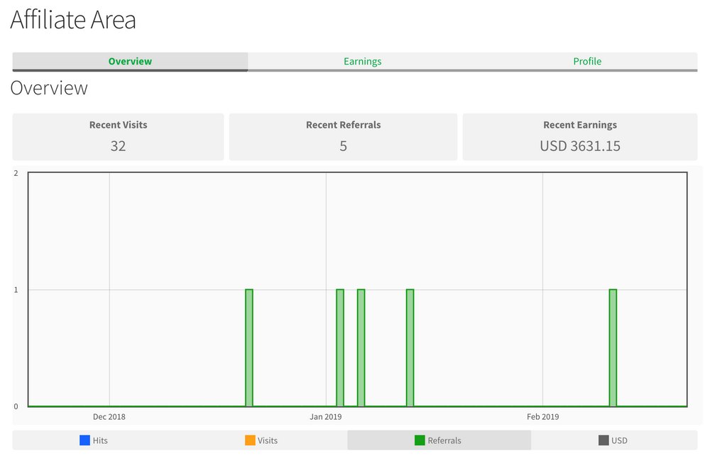 affiliates 2