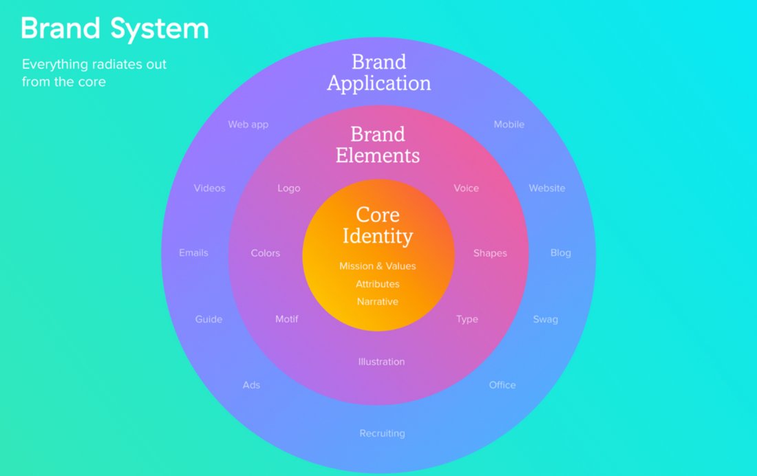 asana style guide