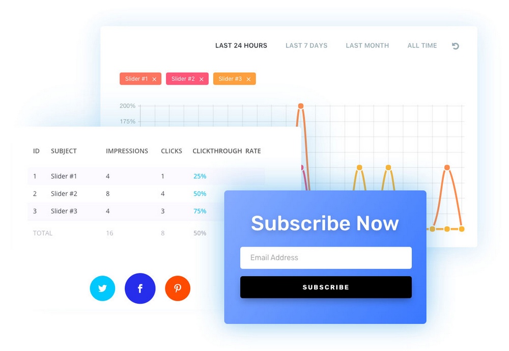 divi split testing