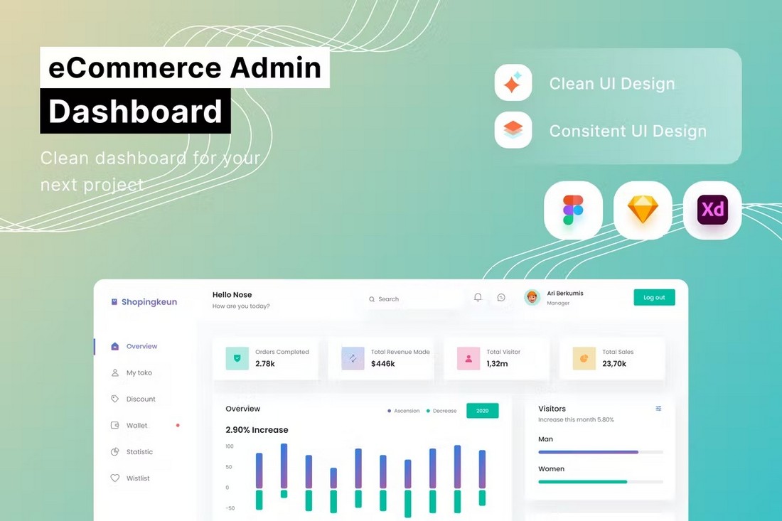 eCommerce Admin Dashboard Figma Template