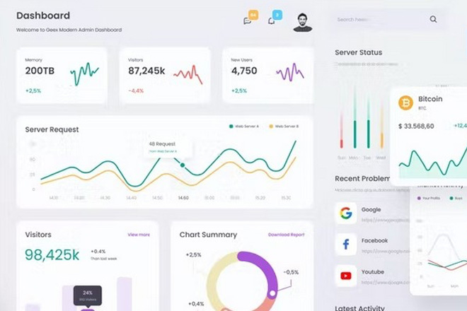 30+ Open-Source and Free Dashboard Templates