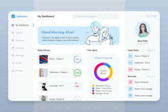 45+ Best Figma Templates for Pro Design Work 2024