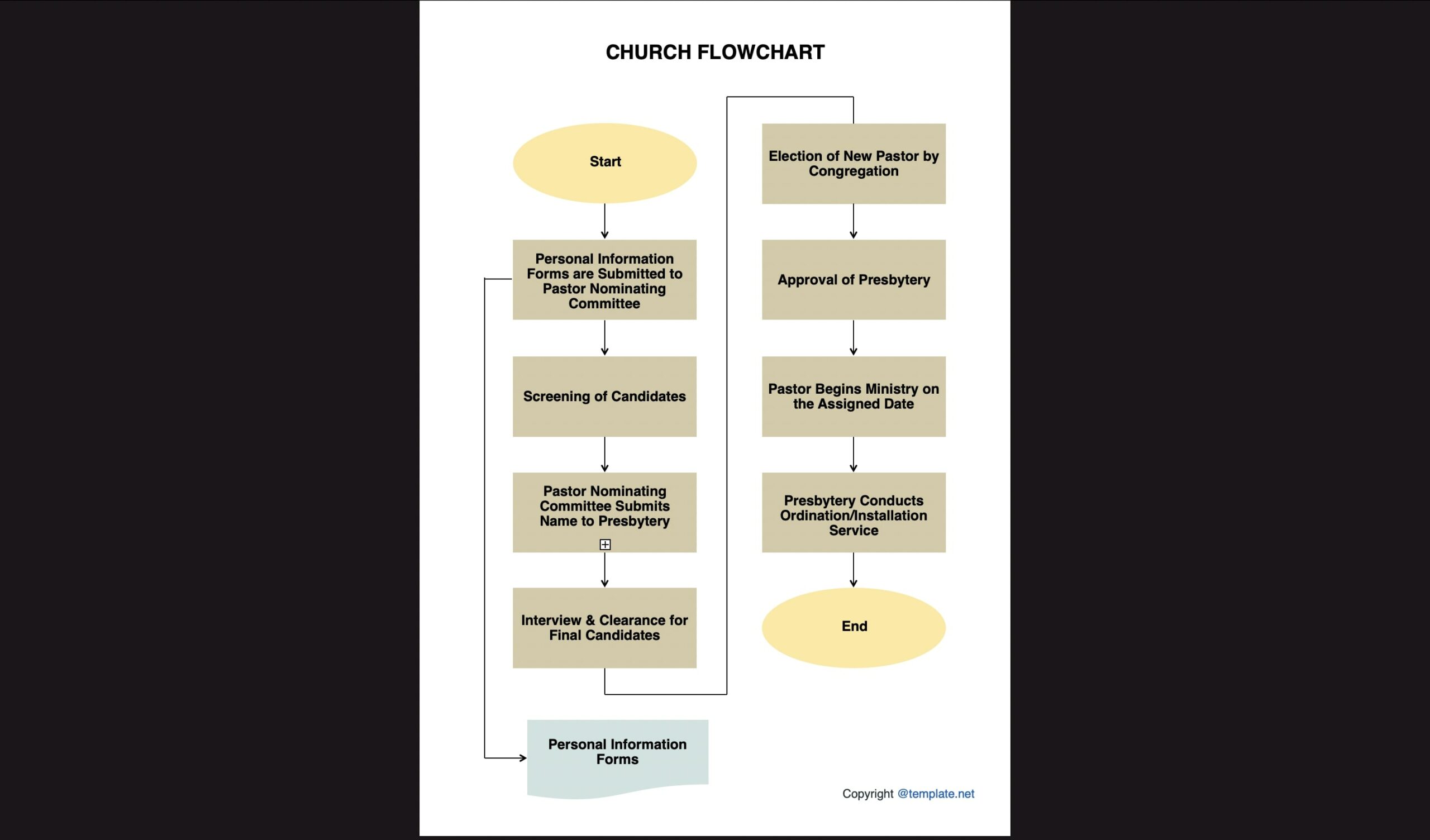 flowchart template word