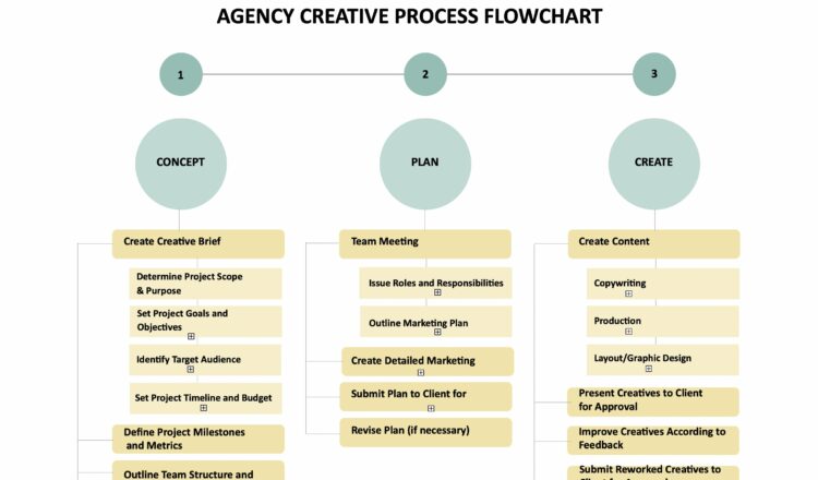 20+ Best Flow Chart Templates for Microsoft Word - Theme Junkie