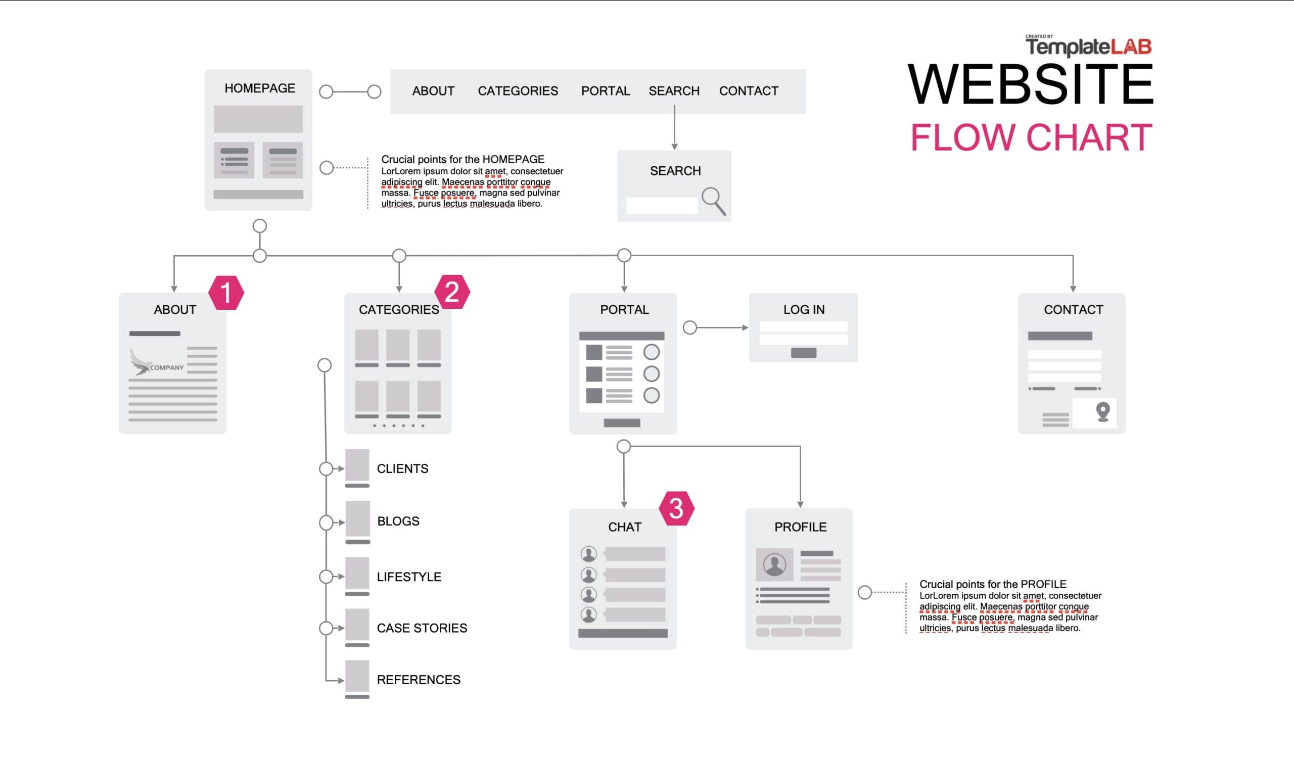 flowchart template word