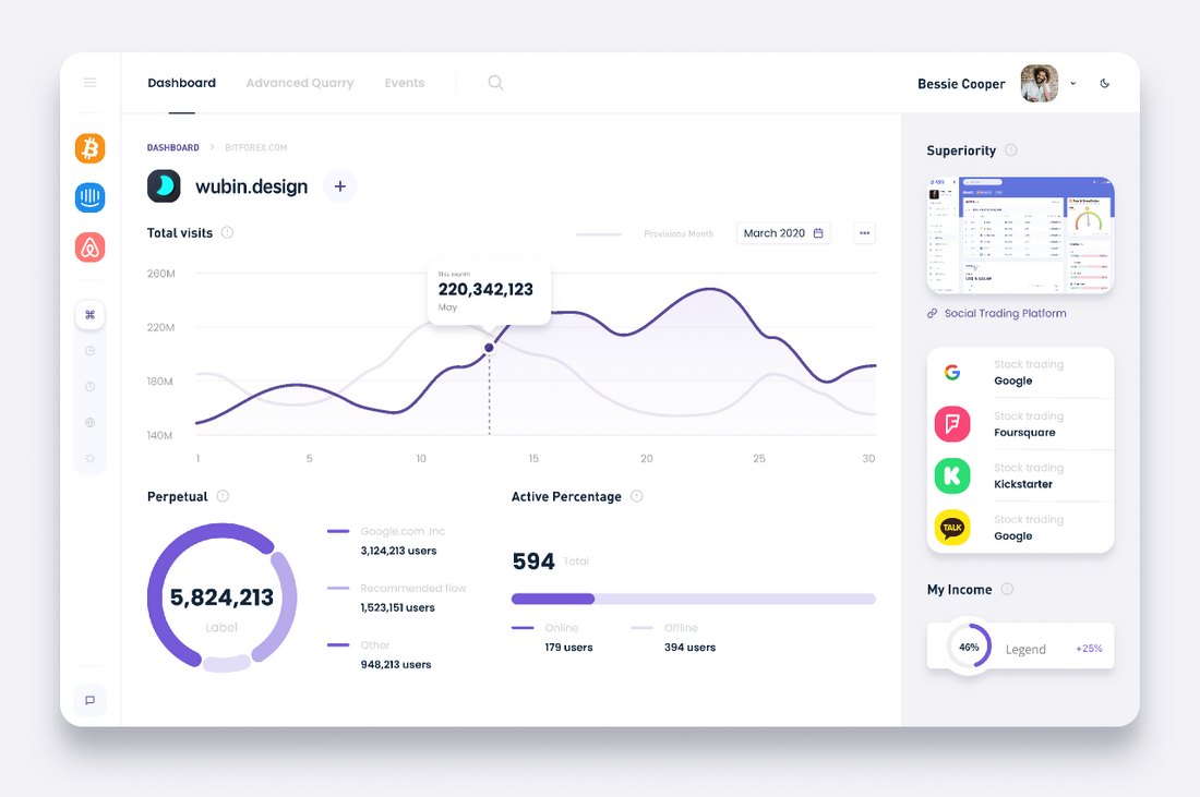 free figma admin dashboard