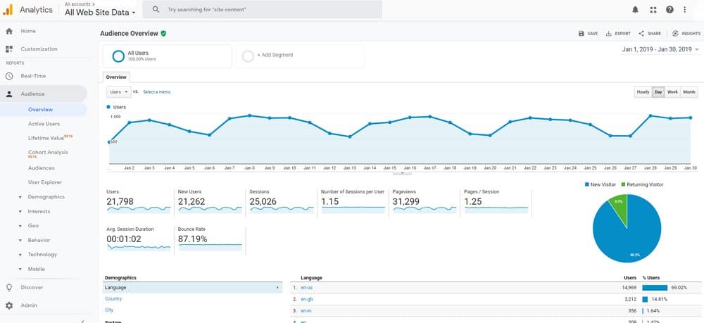 Google Analytics