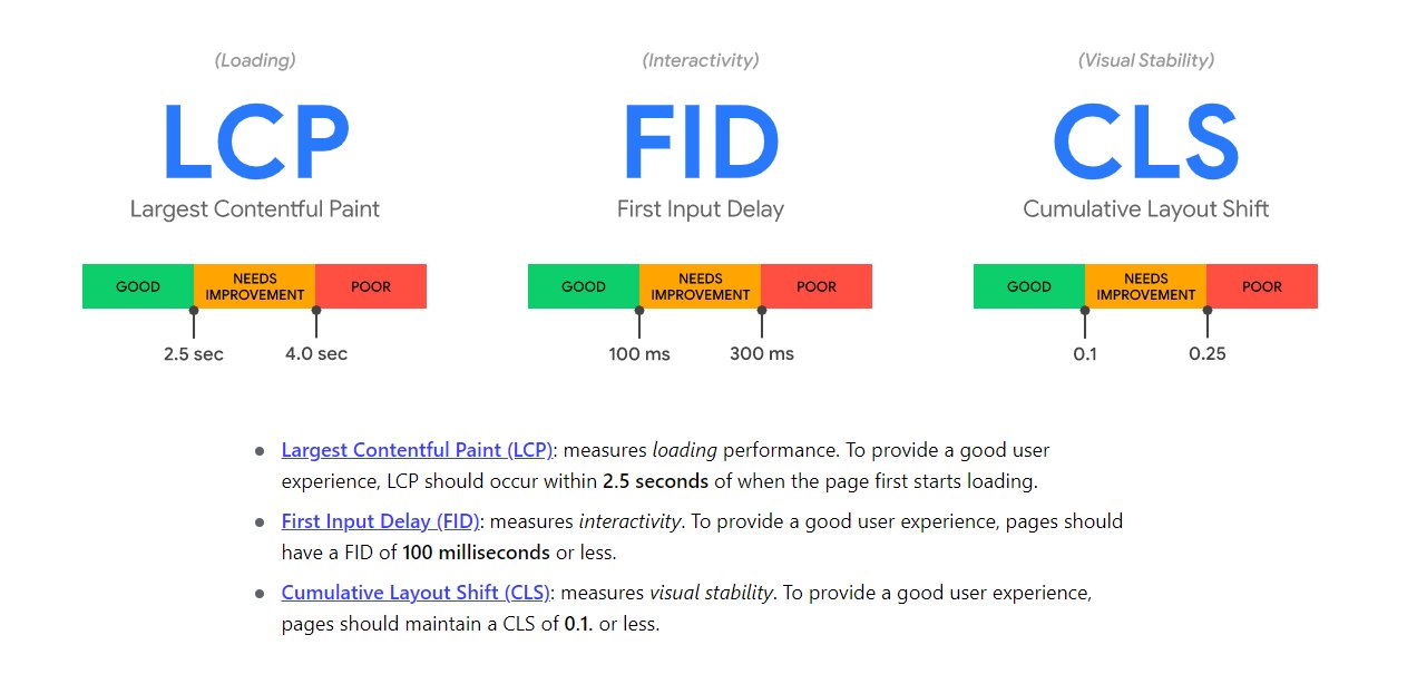 Google core web vitals