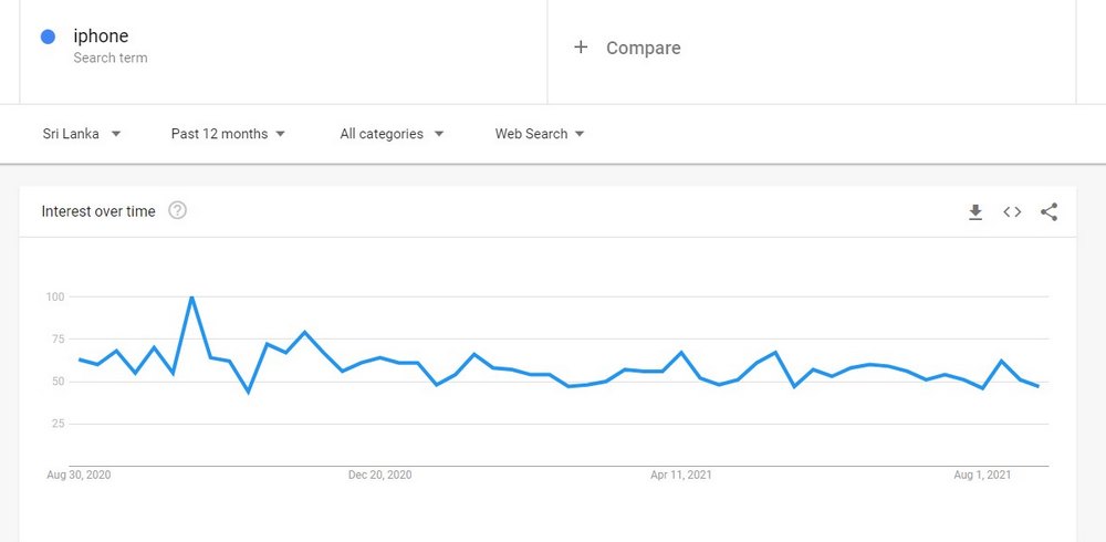 google trends