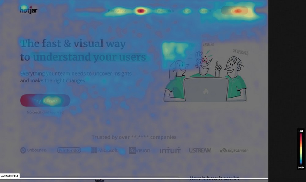 heatmap example