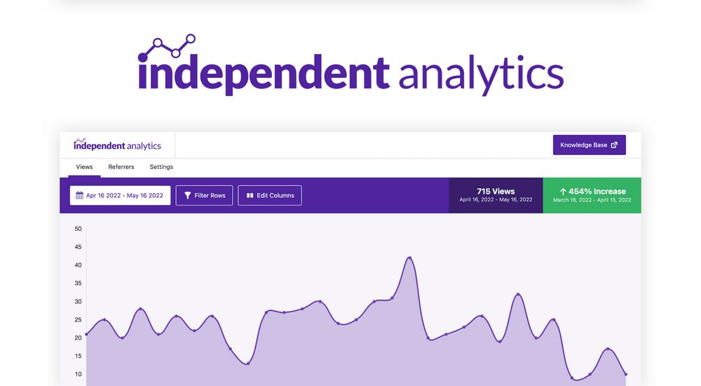 independent analytics