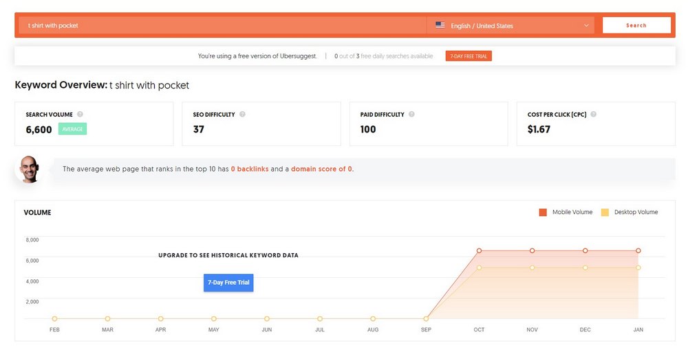 keyword research 2