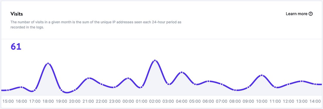 mykinsta-analytics-visits