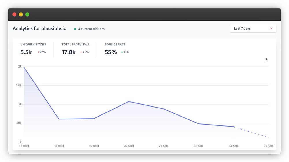 plausible analytics 2