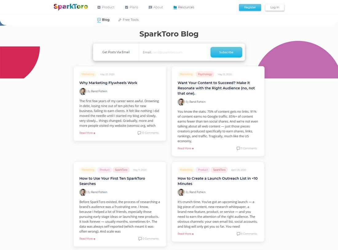 rand fishkin blog