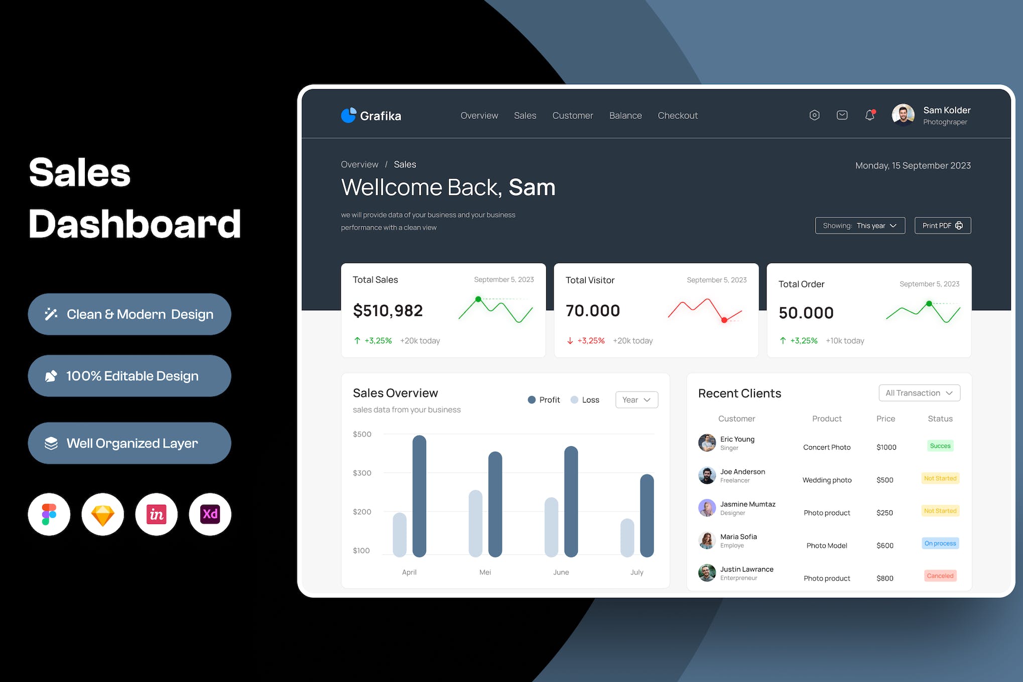 Sales Dashboard Figma template