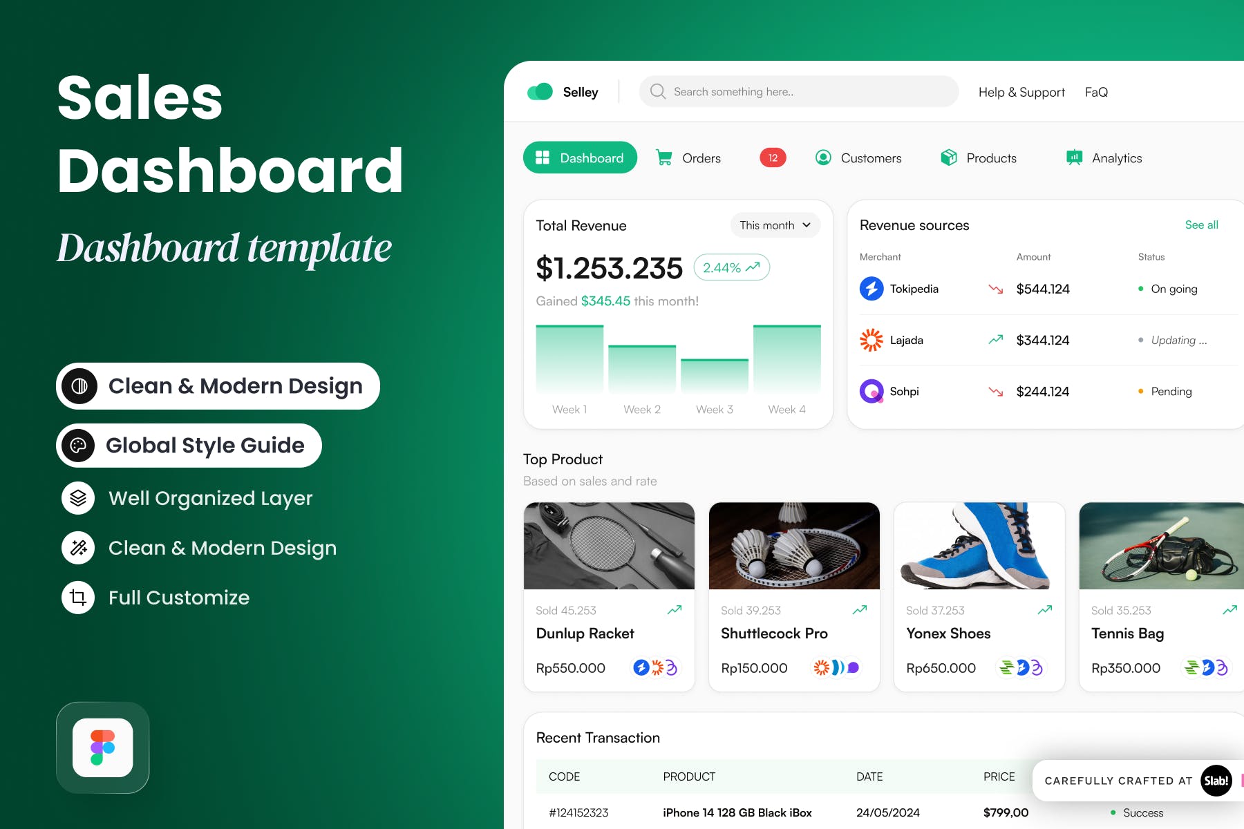 Selley - Sales Dashboard Figma Template