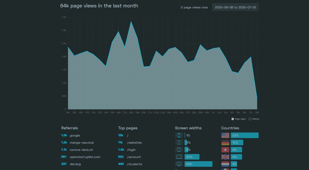 simple analytics 2