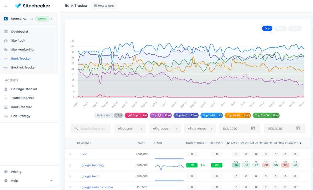 sitechecker rank tracker