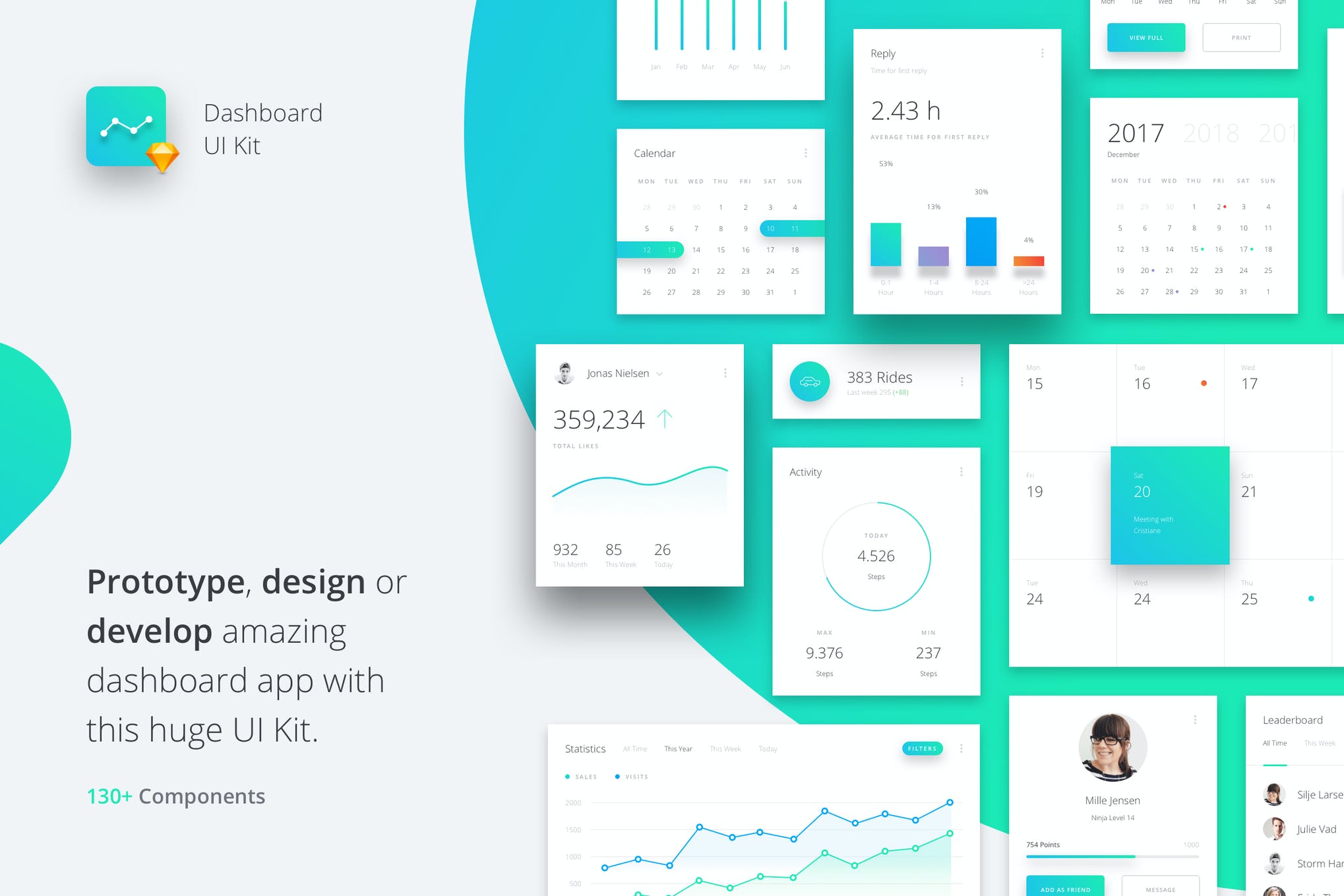 sketch style guide template