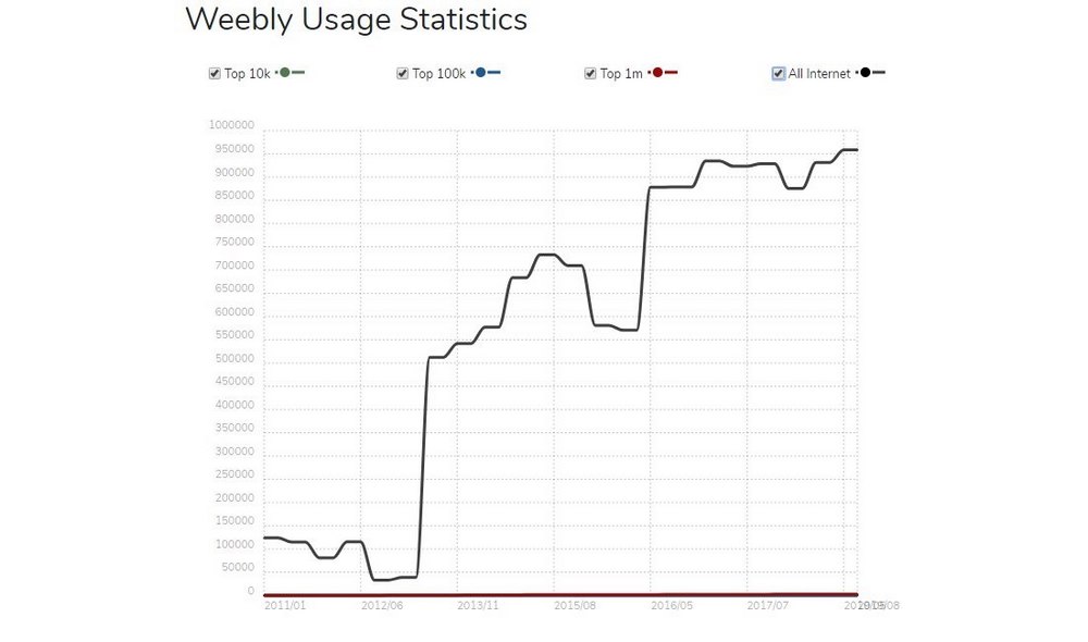 weebly-stats