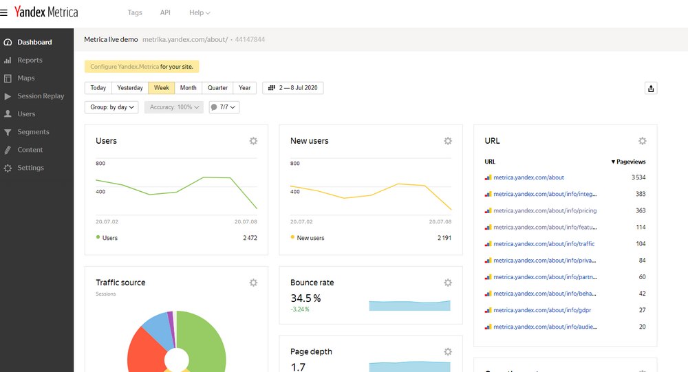 yandex metrica 2
